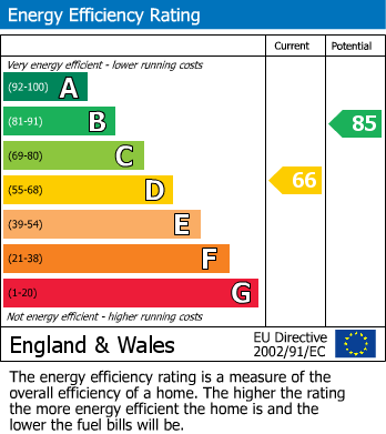 EPC Graph for Oaklands, Cranswick, Driffield