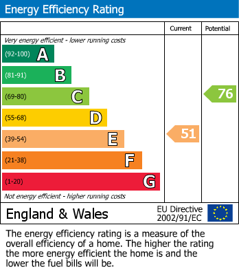 EPC Graph for South Close, Kilham, Driffield