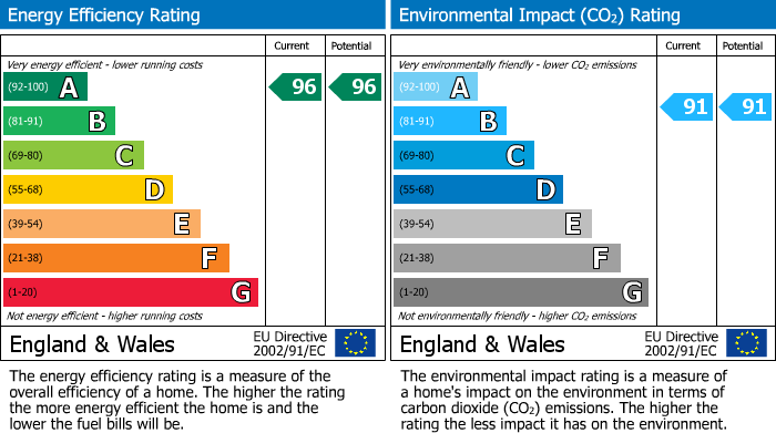 EPC Graph for Plot 23, The Sett, Manor Farm, Beeford