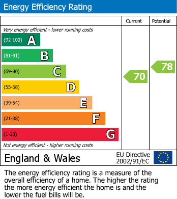 EPC Graph for Sledmere Road, Langtoft, Driffield