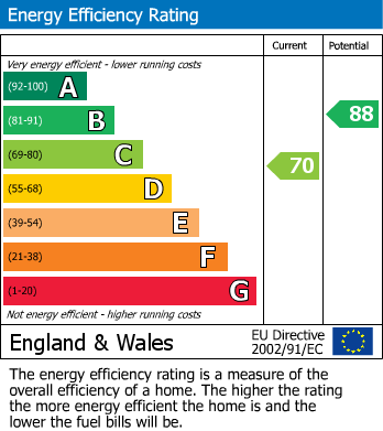 EPC Graph for Cherry Drive, Nafferton, Driffield