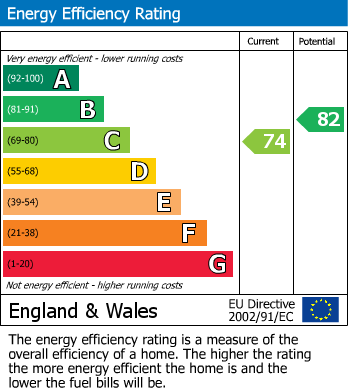 EPC Graph for St. Andrews Walk, Foston-On-The-Wolds, Driffield