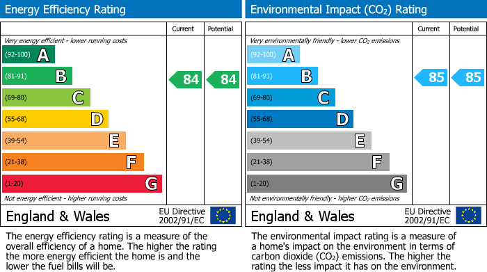 EPC Graph for Plot 24, The Nurseries, Kilham, Driffield