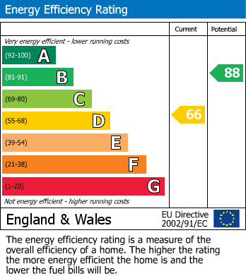 EPC Graph for Westgate, Driffield