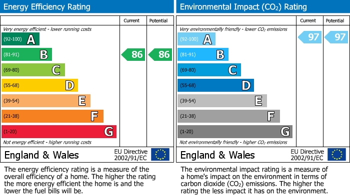 EPC Graph for The Milking Parlour, Rise Lane, Catwick, Beverley