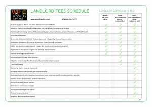 Letting Fees